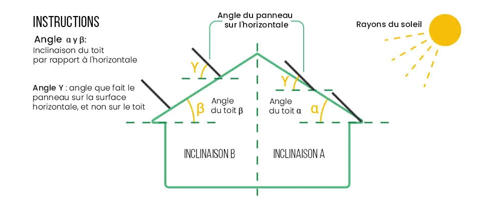 Inlcinaison des panneaux solaires