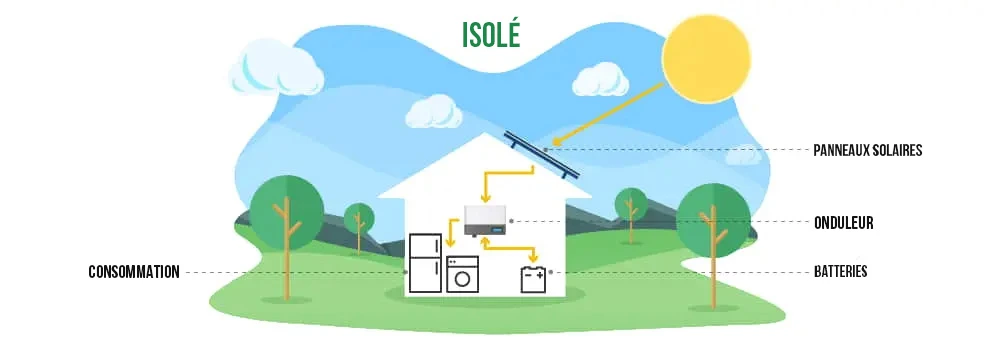 Installation panneau solaire autonome