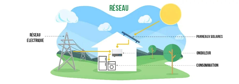 Installation panneau solaire autoconsommation