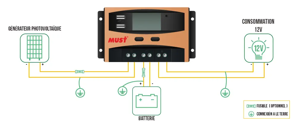 Sch&eacute;ma de c&acirc;blage R&eacute;gulateur Panneau Solaire 48V 60A PWM Must Solar