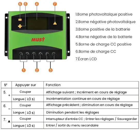 Explication des informations affich&eacute;es sur le R&eacute;gulateur 48V 60A PWM Must Solar